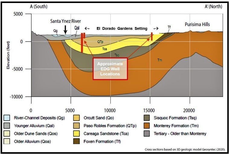 Subsurface water flow.jpg